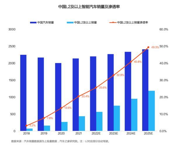 娱乐生活 第20页