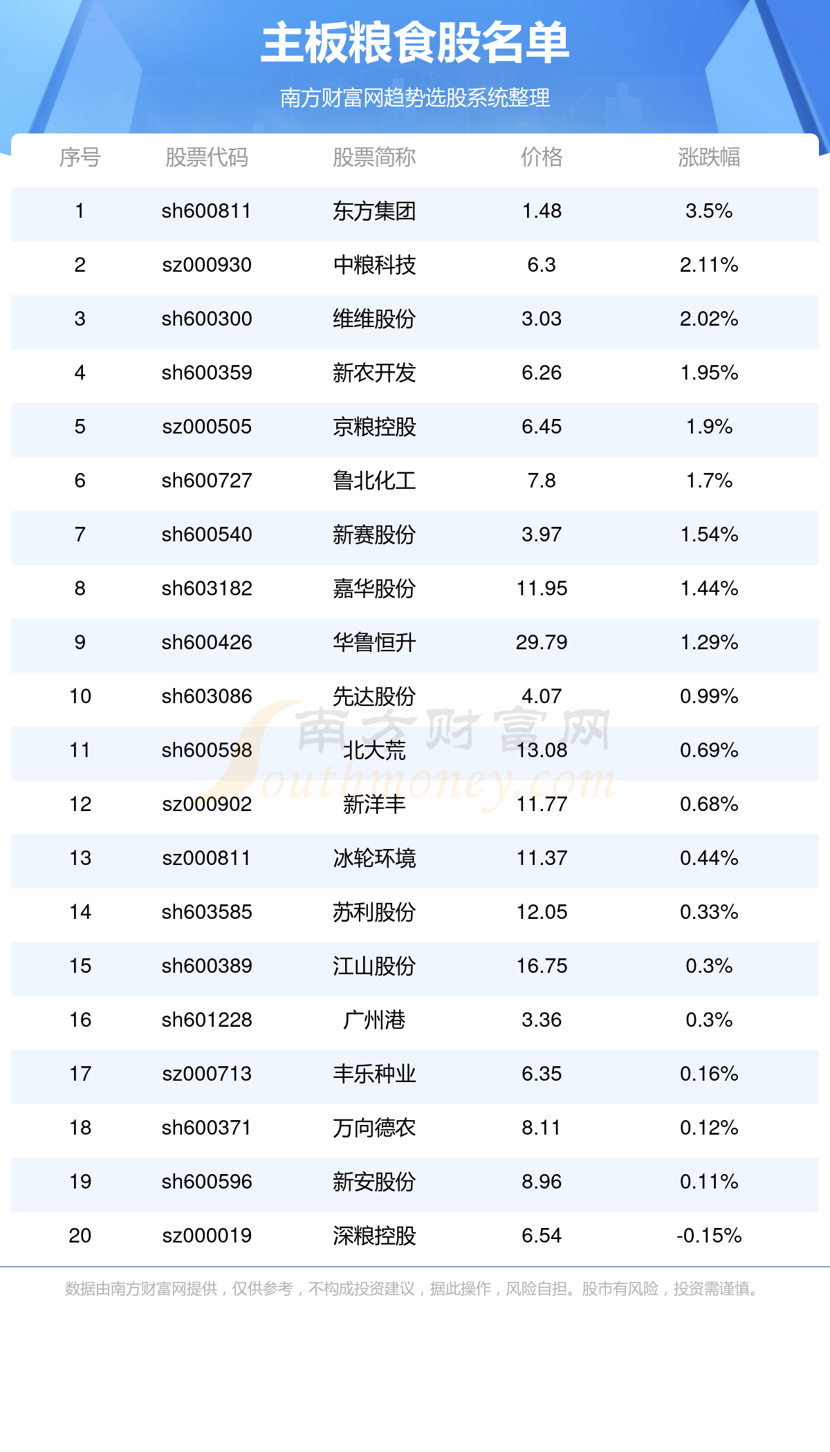 胖东来：小时工薪资30元-40元/小时胖东来，超越传统的小时工薪资体系——迈向公平与激励的新纪元